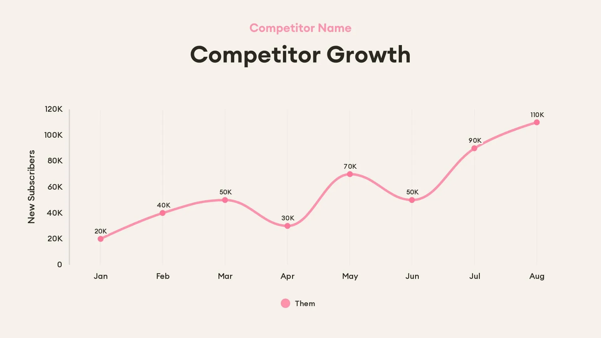 Competitor growth